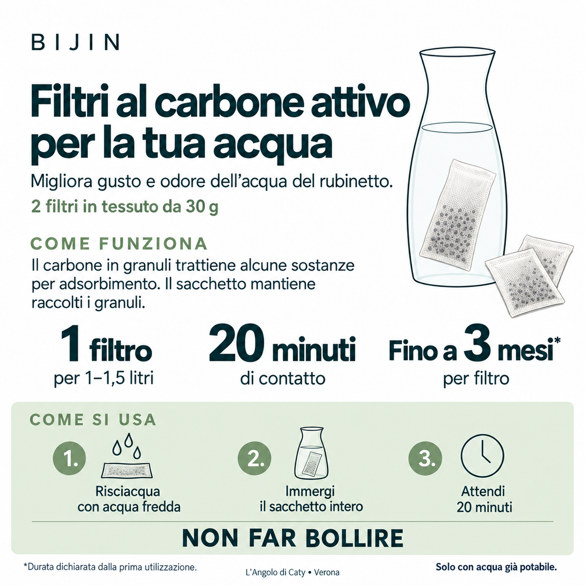Carbone attivo in filtro per caraffa acqua BIJIN