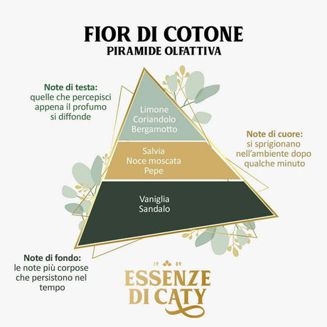 ACQUA PROFUMA TESSUTI Fior di Cotone