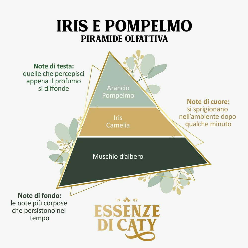 acqua profuma tessuti Iris e Pompelmo