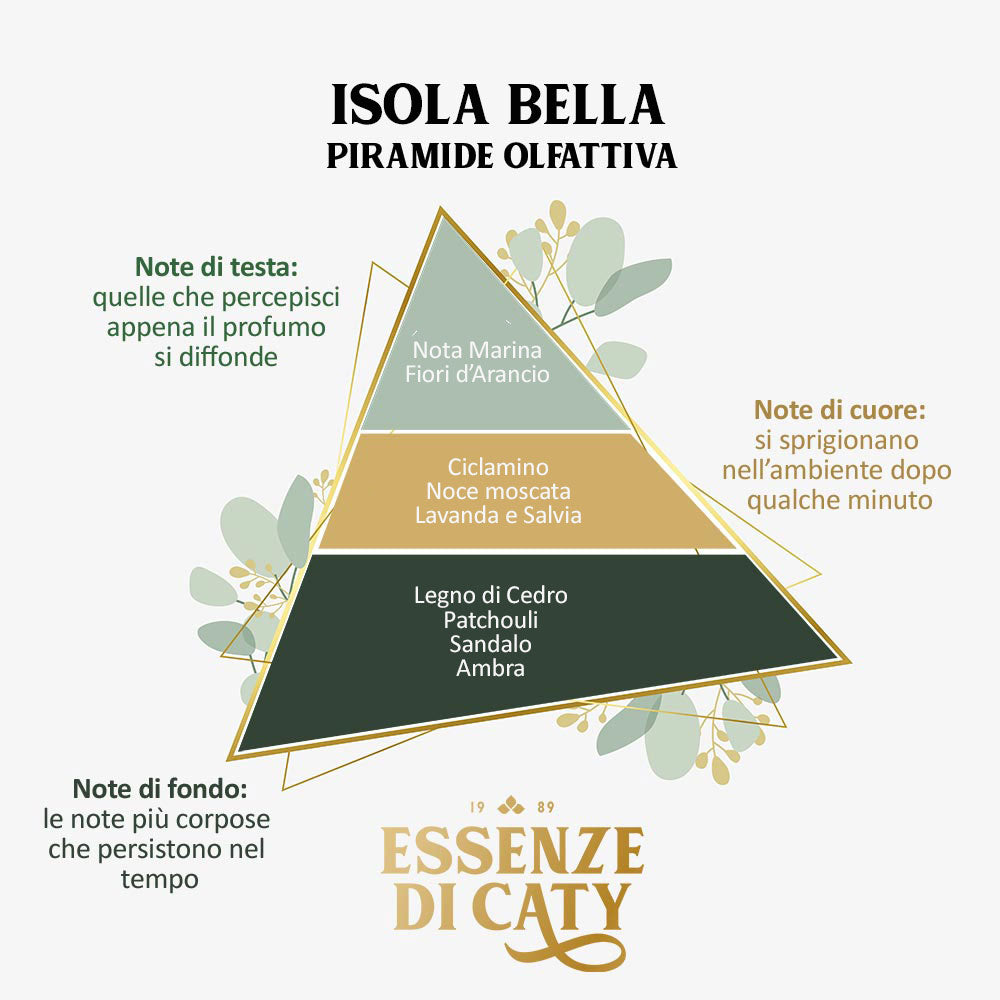 PROFUMO AMBIENTE Isola Bella