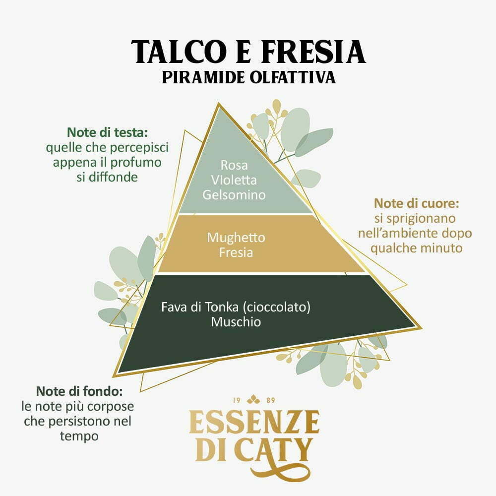 PROFUMO AMBIENTE Talco e Fresia