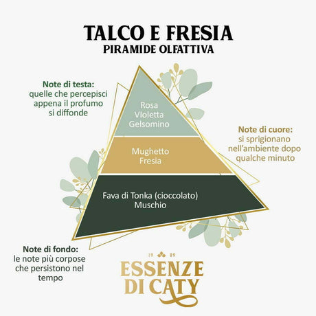 acqua profuma tessuti Talco e Fresia