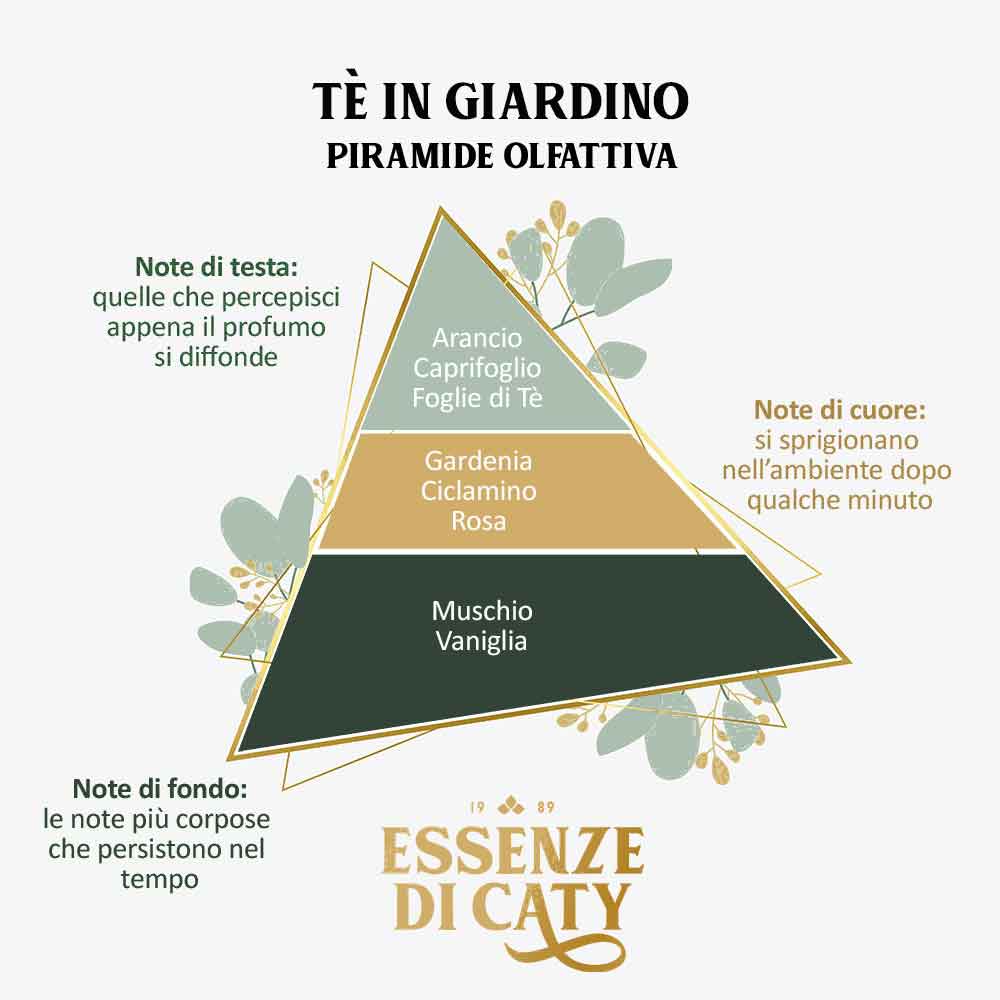 acqua profuma tessuti Tè in Giardino