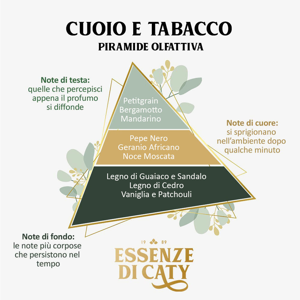 acqua profuma tessuti Cuoio e Tabacco
