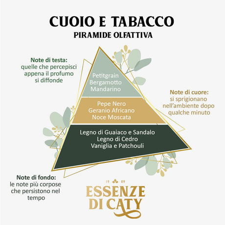 PROFUMO AMBIENTE Cuoio e Tabacco