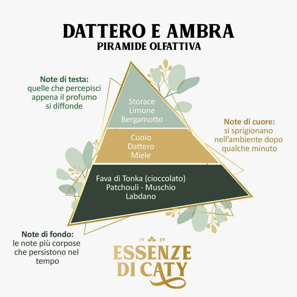 PROFUMO AMBIENTE Dattero e Ambra