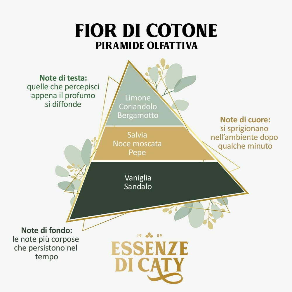 ACQUA PROFUMA TESSUTI Fior di Cotone