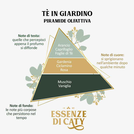 acqua profuma tessuti Tè in Giardino