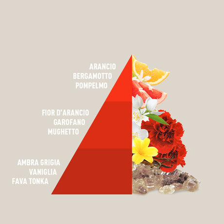 Profuma bucato Imperial Soap Horomia 250