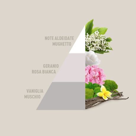 Profuma bucato White Horomia 500