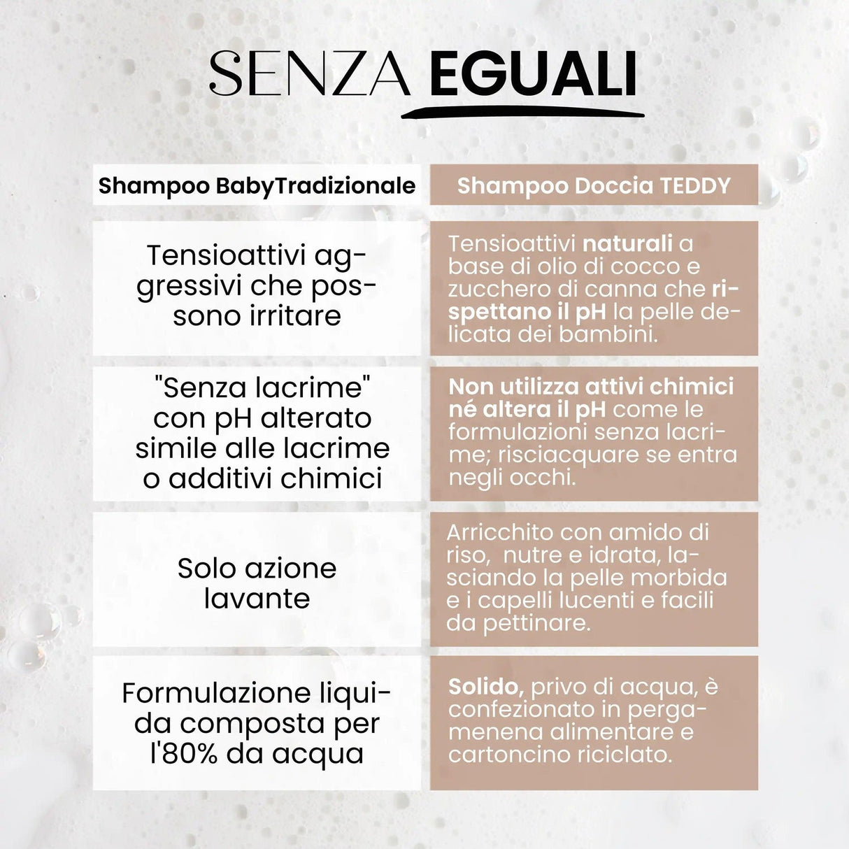 Bagno shampoo solido bimbi delicato +0 SENSO NATURALE