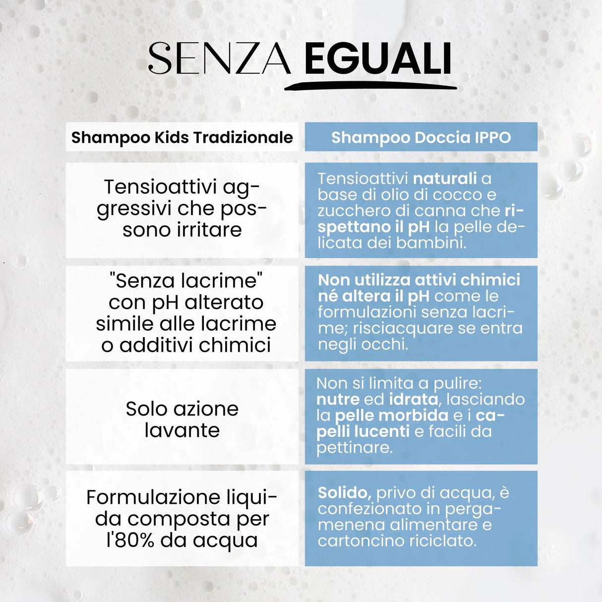 Doccia shampoo solido bimbi "Ippo" SENSO NATURALE